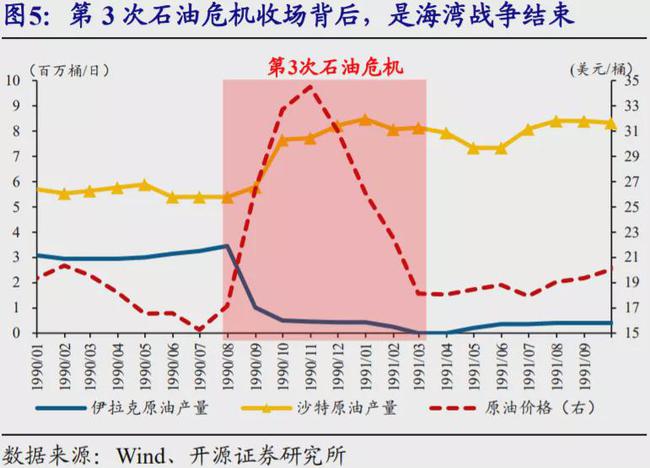 世界能源危机问题_解决难民危机求的解决叙利亚问题_孤岛危机1 能源无限