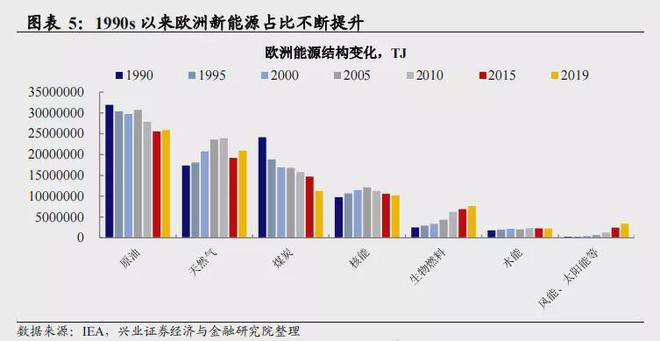 世界能源危机问题_解决难民危机求的解决叙利亚问题_孤岛危机1 能源无限