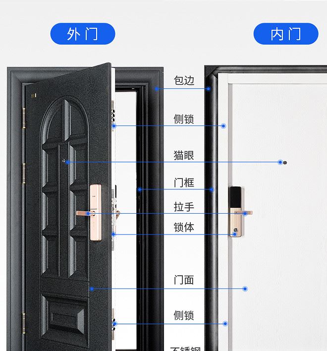 
防盗门锁常见问题、发紧锁如何保养？老锁匠告诉你