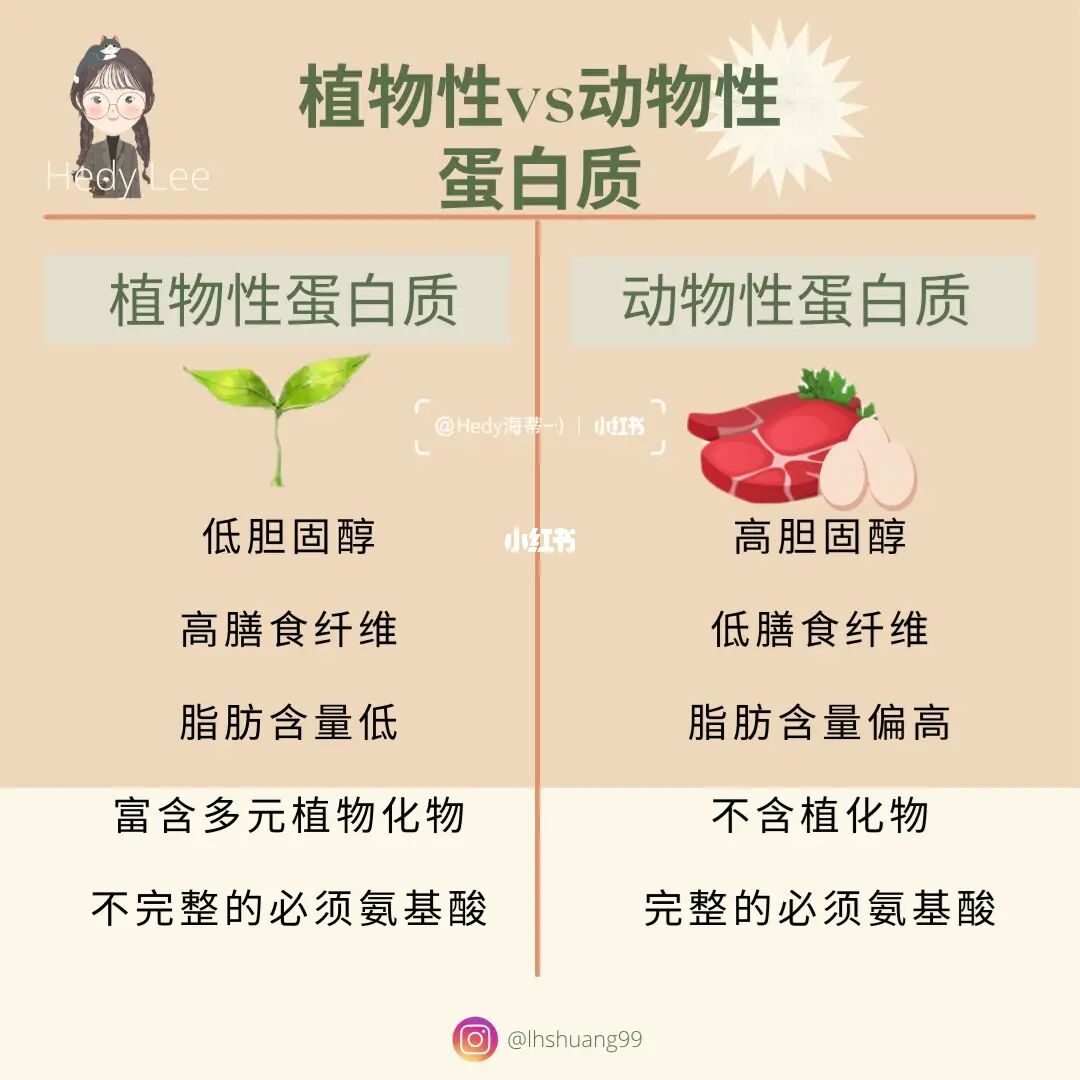 蛋白质营养价值的生理价值和供给必需脂肪酸的作用及对策