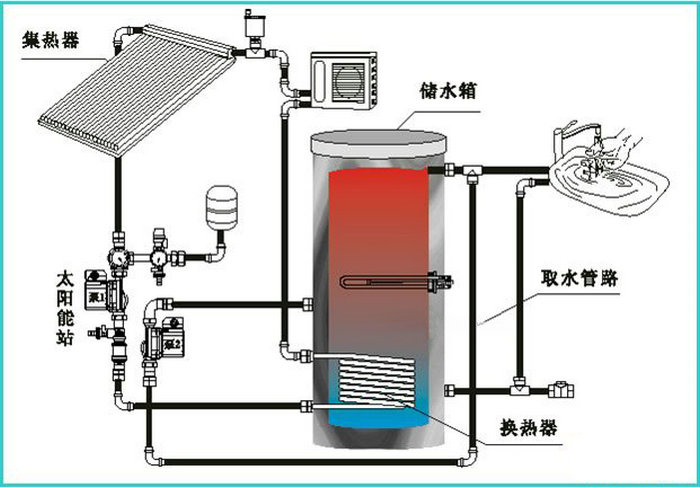 太阳热水器开上水阀才能有热水_美的太阳能热水器_四季沐歌太阳 能热水工程合同