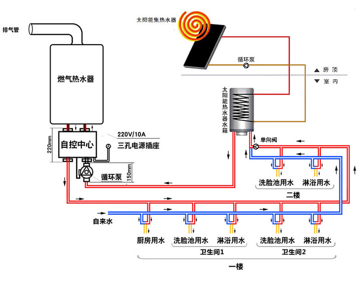 德能空气能热水器官网_美的太阳能热水器_太阳能放出的不是热水