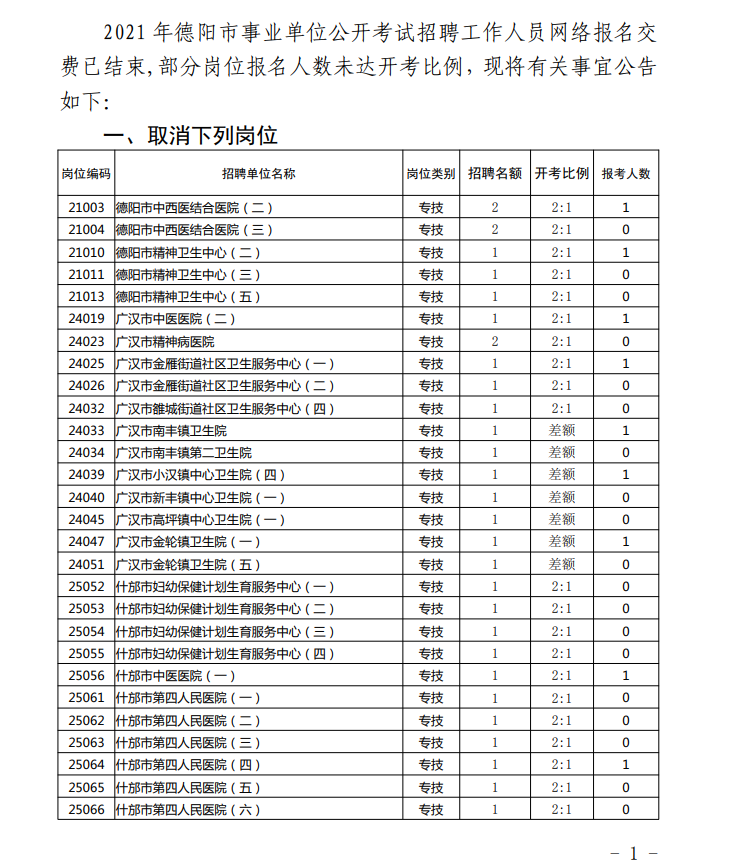 
2020年河南濮阳市台前县招聘考试公告(153人)(组图)