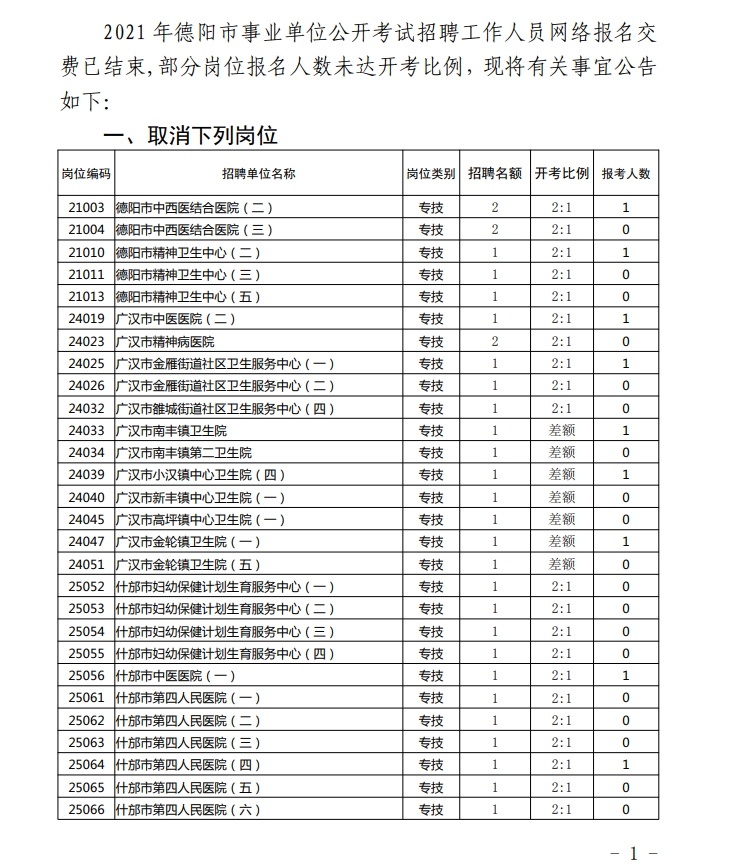 惠州大亚湾招聘_大亚湾石化区护士招聘_大亚湾招聘网