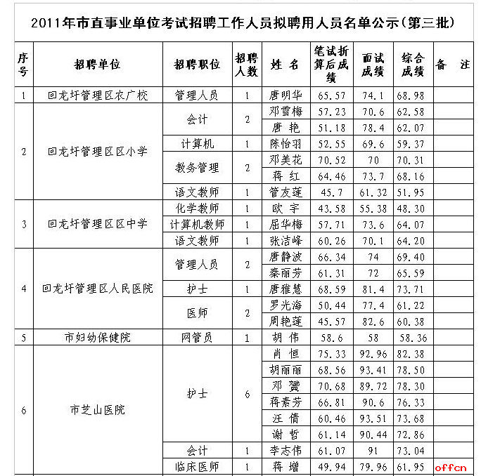 大亚湾石化区护士招聘_大亚湾招聘网_惠州大亚湾招聘