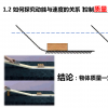 【每日一题】化学实验基本知识点（二）