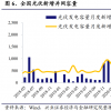 欧盟宣布对中国光伏产业“倾销幅度”荒唐的数字游戏