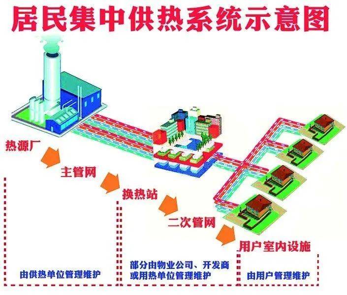 天津冬季取暖补贴_成都冬季家用什么取暖设备_成都冬季家用什么取暖设备