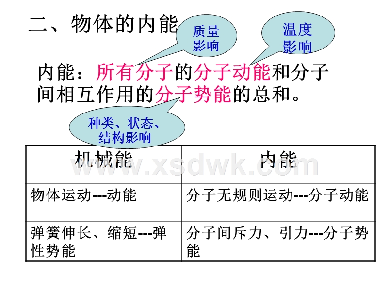 
高考志愿填报：内能、热量和温度的区别和联系总结
