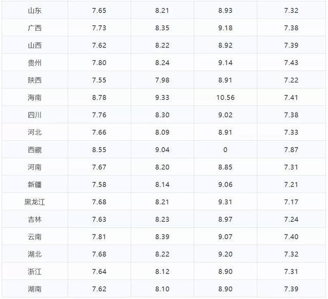 2022年4月27日国内油价上调0.1元左右(组图)