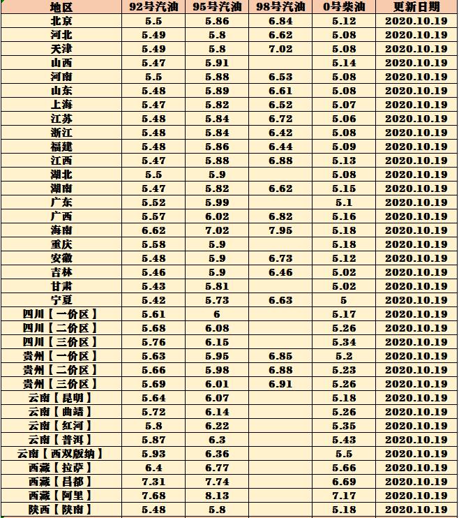 陕西高铁最新规划消息_陕西壳牌汽油最新价格_陕西汽油价格调整最新消息