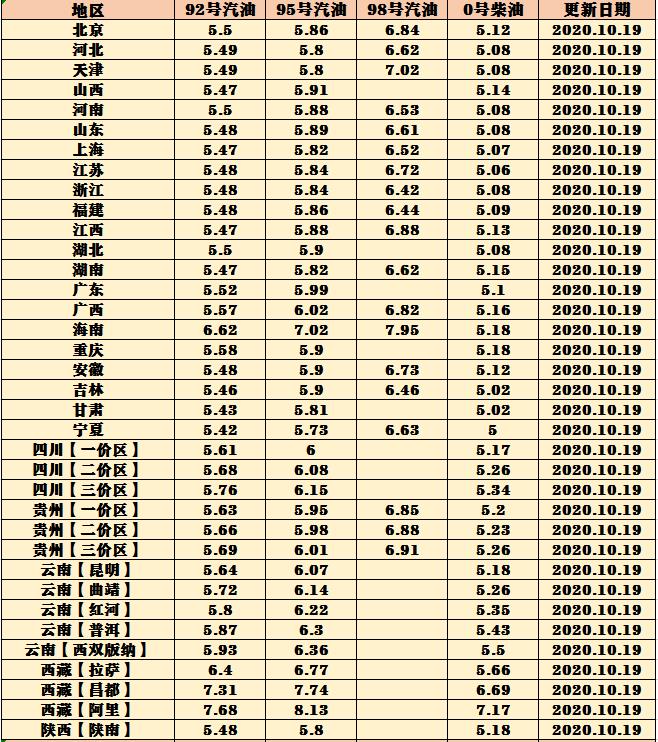 陕西高铁最新规划消息_陕西壳牌汽油最新价格_陕西汽油价格调整最新消息