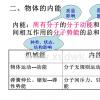 
高考志愿填报：内能、热量和温度的区别和联系总结
