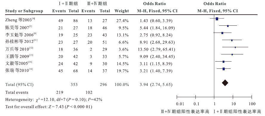 鸟苷酸荧光 【每日一题】万方数据��谋泶锛捌捌�