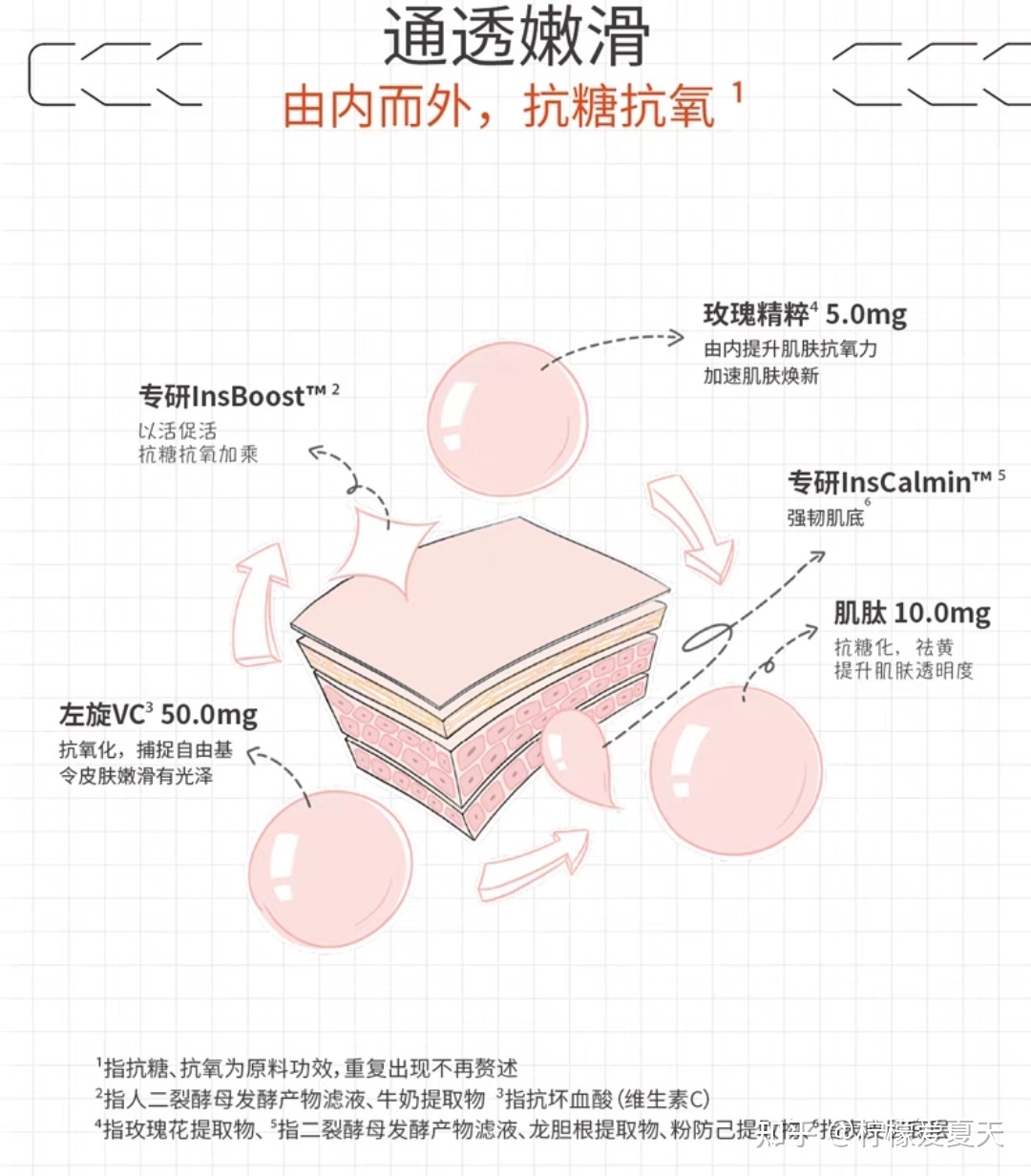 丁二醇甘油 

护肤品叠加这件事还真是一门玄学，搭配错了轻则真的玄学
