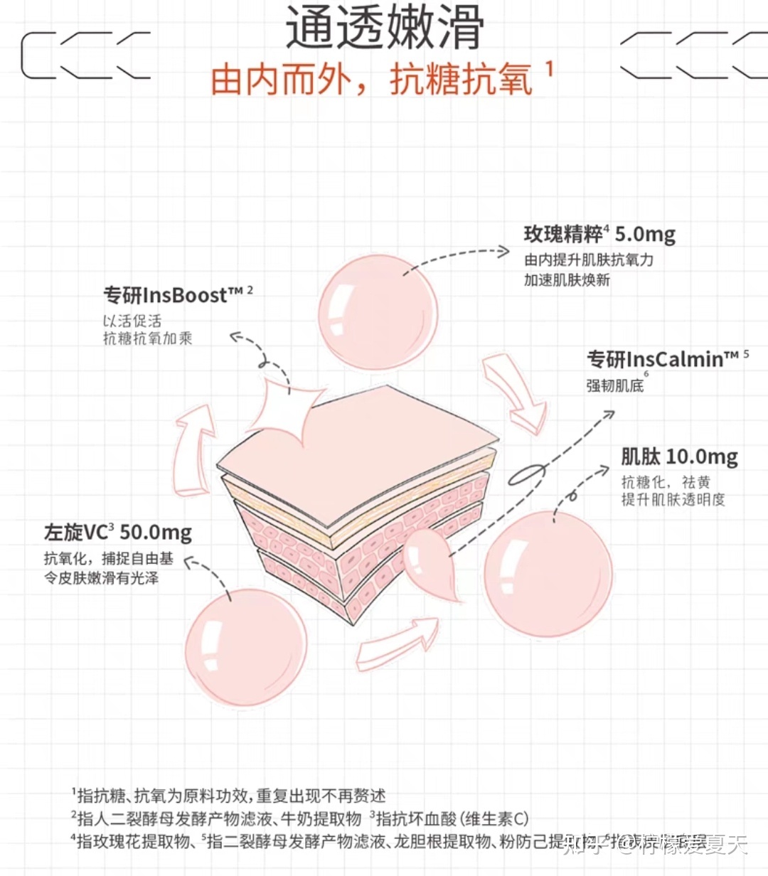 丁二醇甘油 

护肤品叠加这件事还真是一门玄学，搭配错了轻则真的玄学
