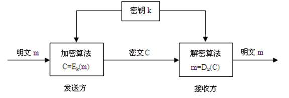 起底密码学现代密码学中的对称加密和非对称加密算法