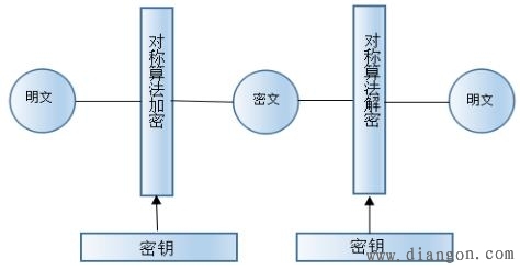 aes加密 c_c语言 aes加密算法_c语言aes加密