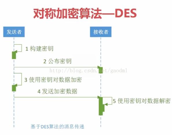 c语言 aes加密算法_aes加密 c_c语言aes加密