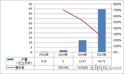 华阴市 开发 文物勘探_油气 勘探 开发 税费_石油勘探开发企业