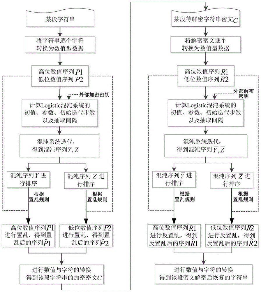 c aes加密_c语言 aes加密算法_c语言aes解密算法