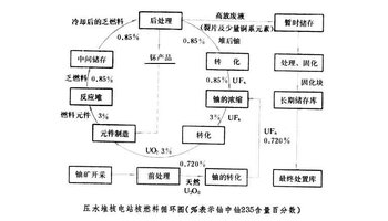 利用天然气做燃料可以有效地减少温室效应的气体产生_甲醇做燃料合法吗_核燃料是做什么的