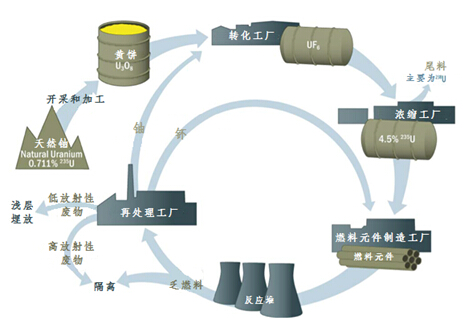 甲醇做燃料合法吗_核燃料是做什么的_利用天然气做燃料可以有效地减少温室效应的气体产生