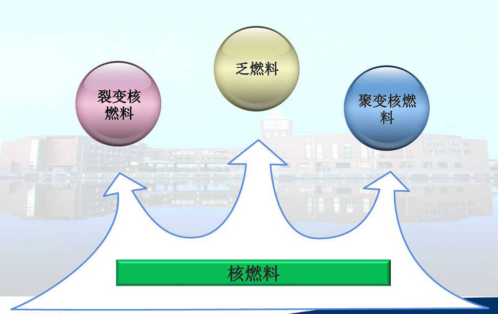 利用天然气做燃料可以有效地减少温室效应的气体产生_核燃料是做什么的_甲醇做燃料合法吗