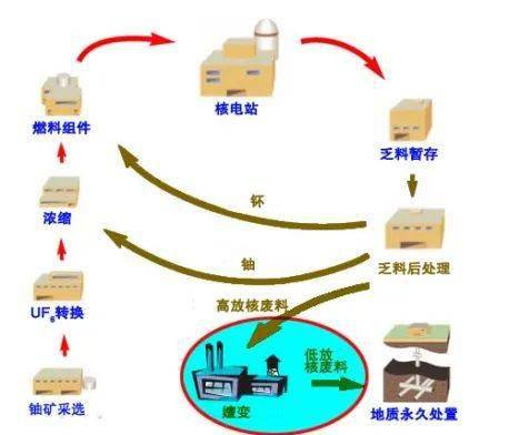 甲醇做燃料合法吗_核燃料是做什么的_利用天然气做燃料可以有效地减少温室效应的气体产生