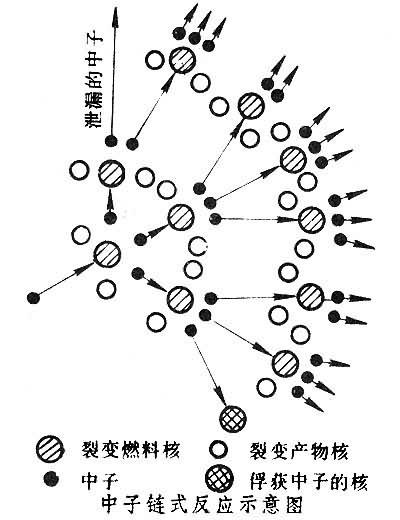 核燃料是做什么的_利用天然气做燃料可以有效地减少温室效应的气体产生_甲醇做燃料合法吗