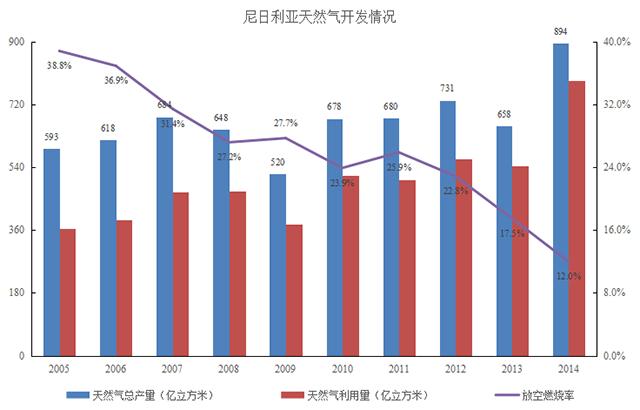 国内能源需求对外依存度较大2020年国内原油产量1.95亿吨(组图)