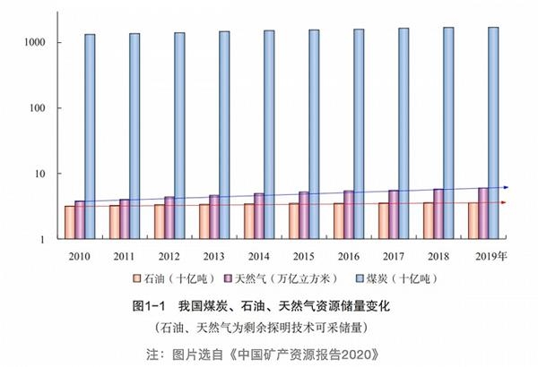 石油勘探开发企业_石油是怎样勘探出来的_马士基勘探石油