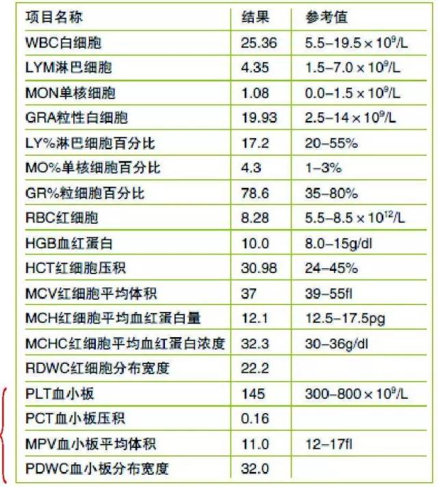 乙肝五项血小板分布宽度偏高_血小板平均宽度偏高_平均血小板分布宽度偏高