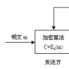 起底密码学现代密码学中的对称加密和非对称加密算法