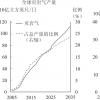 2021年中国石油国内原油产量连续3年保持快速上产