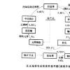 乏燃料不同于回收价值的核燃料分离出来并回收利用(组图)