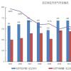 国内能源需求对外依存度较大2020年国内原油产量1.95亿吨(组图)