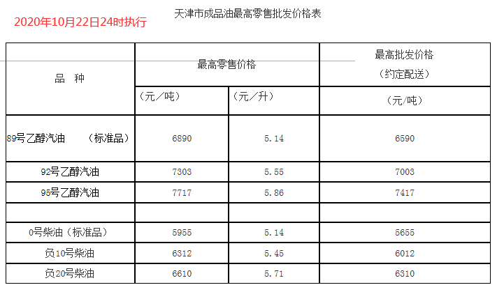 10号柴油比重_柴油0号和35号哪个好_-35号柴油比重