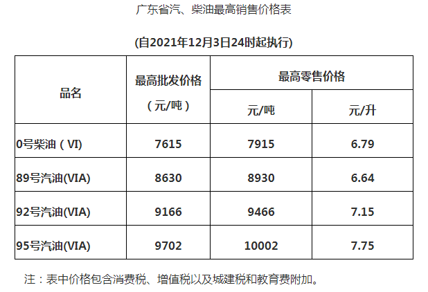 10号柴油比重_柴油0号和35号哪个好_-35号柴油比重