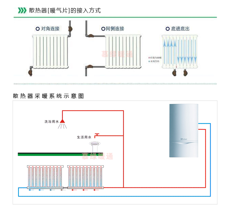 采暖系统安装_采暖同程系统_采暖散热器怎么安装