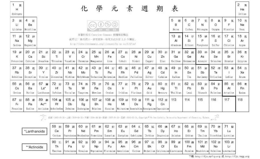 

【每日一练】元素周期律与性质的关系-乐题库