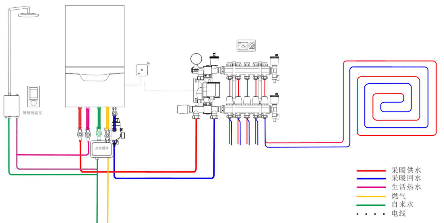 空气能热水器空气源热泵地暖室内安装温控器后该如何使用？