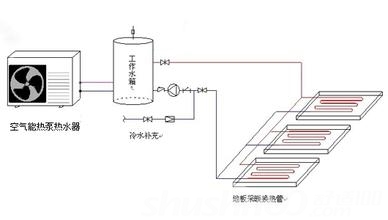 清单采暖工程系统调整_地采暖安装_采暖系统安装