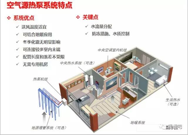 清单采暖工程系统调整_采暖系统安装_地采暖安装