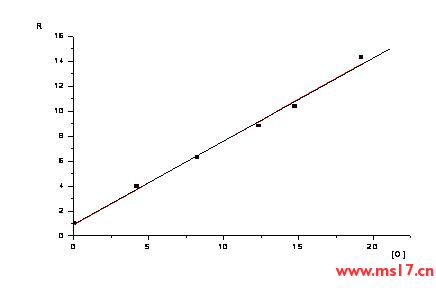 抗铜剂mda5与抗氧剂168混合是啥抗氧剂f_抗铜剂mda5与抗氧剂168混合是啥抗氧剂f_上海 抗车辙剂价格