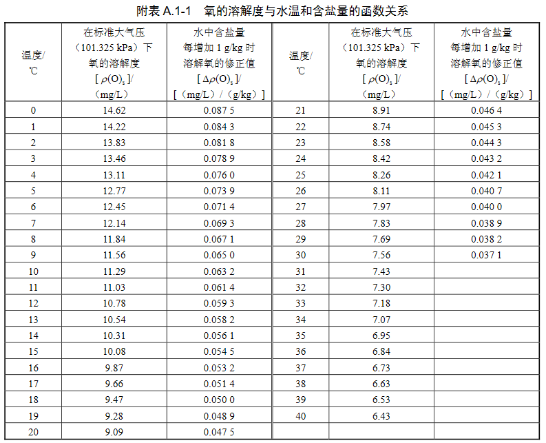 抗铜剂mda5与抗氧剂168混合是啥抗氧剂f_上海 抗车辙剂价格_抗铜剂mda5与抗氧剂168混合是啥抗氧剂f