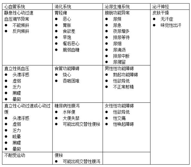 毛囊角化症的症状有哪些，怎么治疗痒？