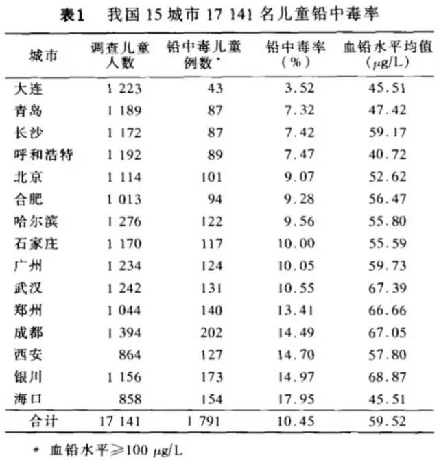 中文名称foot的外文名称heavymetalpoisoning解析及常见中毒的基本介绍