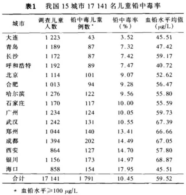 中文名称foot的外文名称heavymetalpoisoning解析及常见中毒的基本介绍