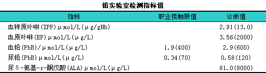 汞金属中毒需要多久_重金属中毒案例_金属中毒